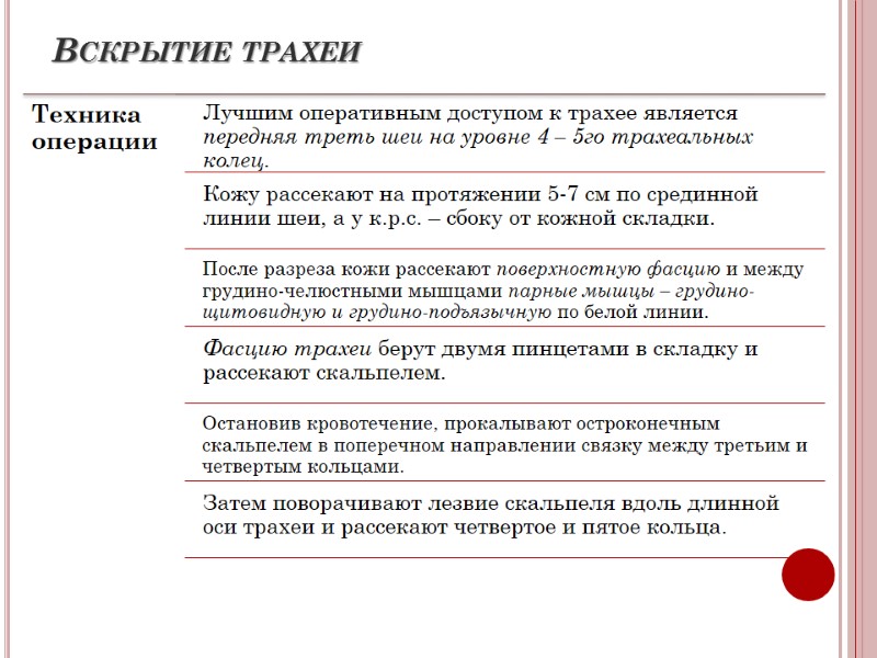 Вскрытие трахеи